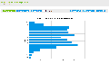 Customer Service Software Reports: Open Tickets Date Range Report